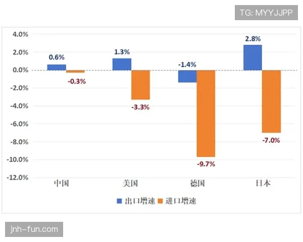 杜埃生涯各阶段数据含金量 实际成色究竟如何