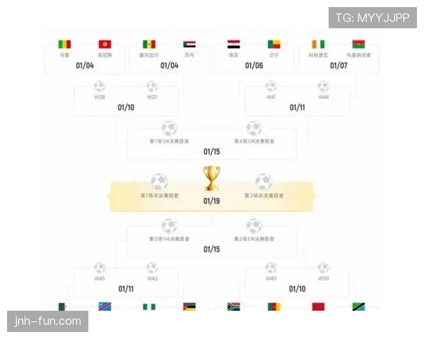 2026世界杯48支球队12个小组赛制如何划分和晋级