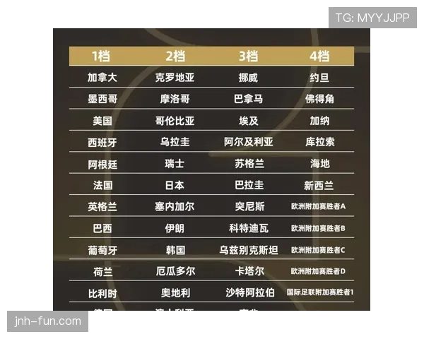 2026世界杯48队12个小组的赛制规则详解