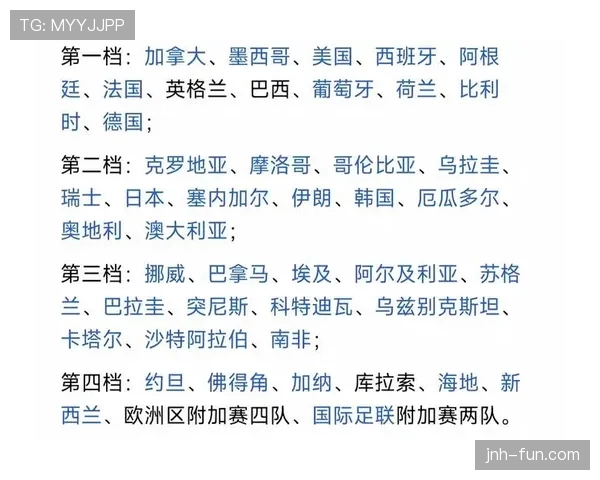 2026世界杯48队赛制如何规定小组晋级与淘汰赛名额分配