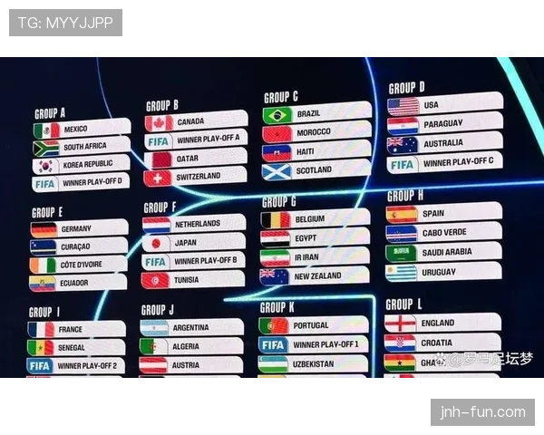 2026世界杯48队12小组赛制规则及32强淘汰赛晋级条件