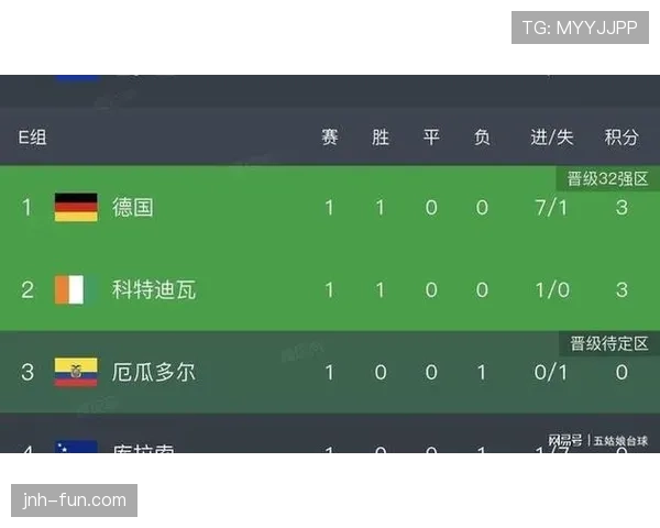 德国队E组积分榜走势预测 德国队E组积分榜走势预测