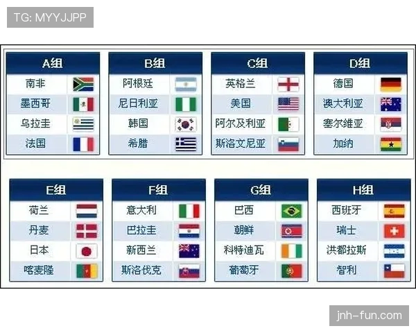 世界杯D组数据汇总:美国净胜球优势排名第一